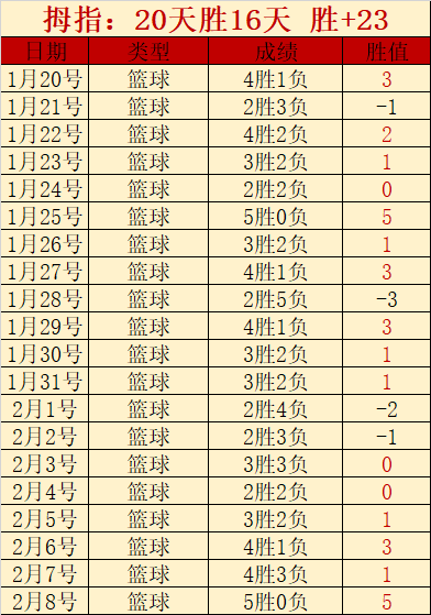 弗裏克携手,球員展默契,卡薩多初見,皇冠体育app下载,皇冠体育官网,澳门皇冠体育,bet皇冠体育在线