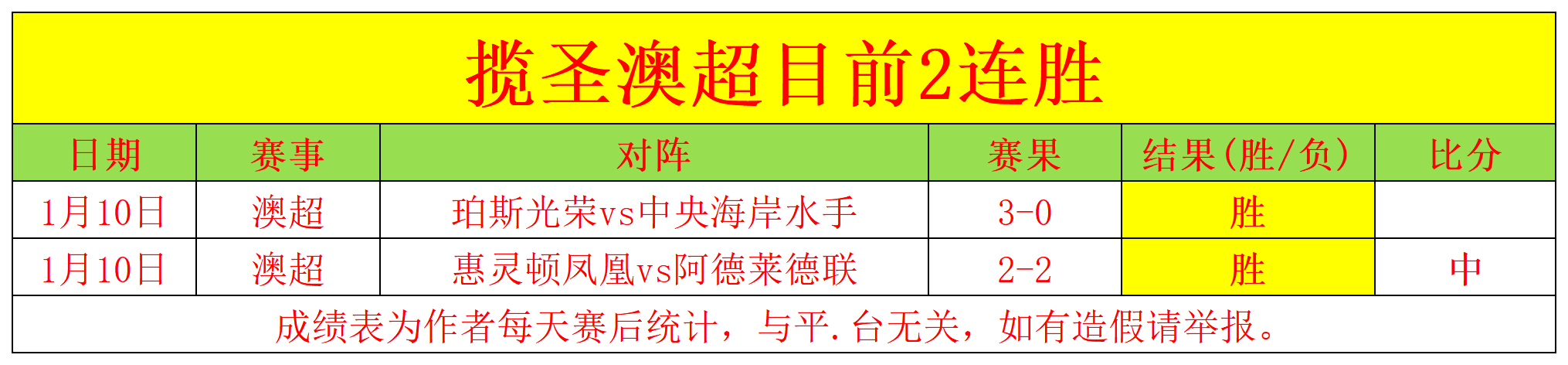 遗憾,赖因德斯强,力射门,皇冠体育app下载,皇冠体育官网,澳门皇冠体育,bet皇冠体育在线
