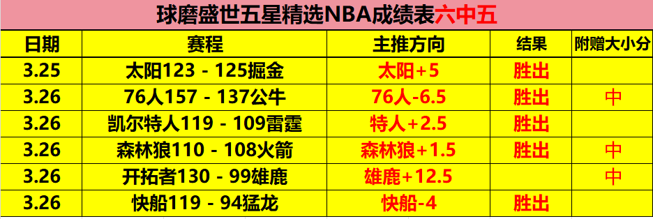 期大乐透期,号专家质合,推荐,皇冠体育app下载,皇冠体育官网,澳门皇冠体育,bet皇冠体育在线