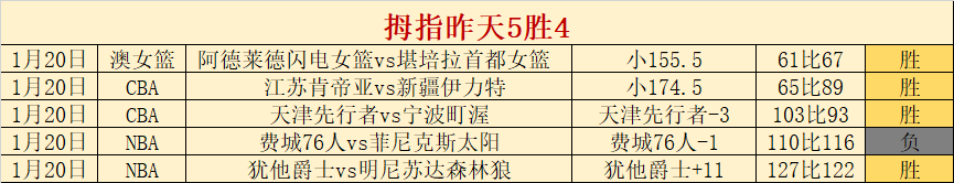 阿甲拉努斯,连胜,期号专家质,皇冠体育app下载,皇冠体育官网,澳门皇冠体育,bet皇冠体育在线
