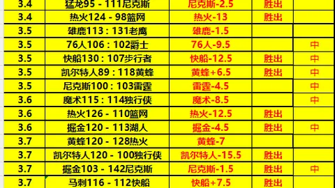 火箭比赛垃圾话多：恩怨局专家火记点评